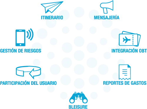 Aplicacion viajes de negocios Aplicacion viajes de negocios