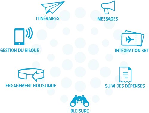 The All-In-One Business Travel App The All-In-One Business Travel App