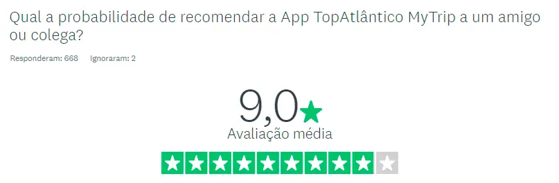 Screenshot van het enquêteresultaat in het Portugees, met een gemiddelde score van 9,0 voor de TopAtlântico MyTrip-app